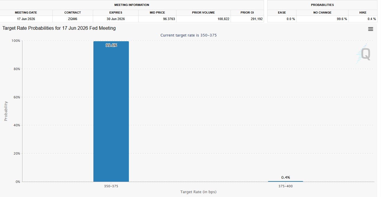 FOMC FED FUND RATE FOMC FED FUND RATE