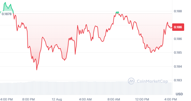 Cardano ADA Price Today