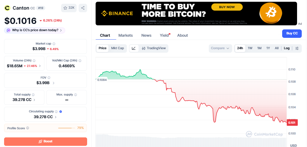 CC/USD price chart coinmarketcap CC/USD price chart coinmarketcap