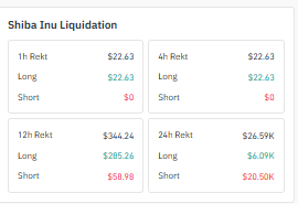 Liquidation Data Supports