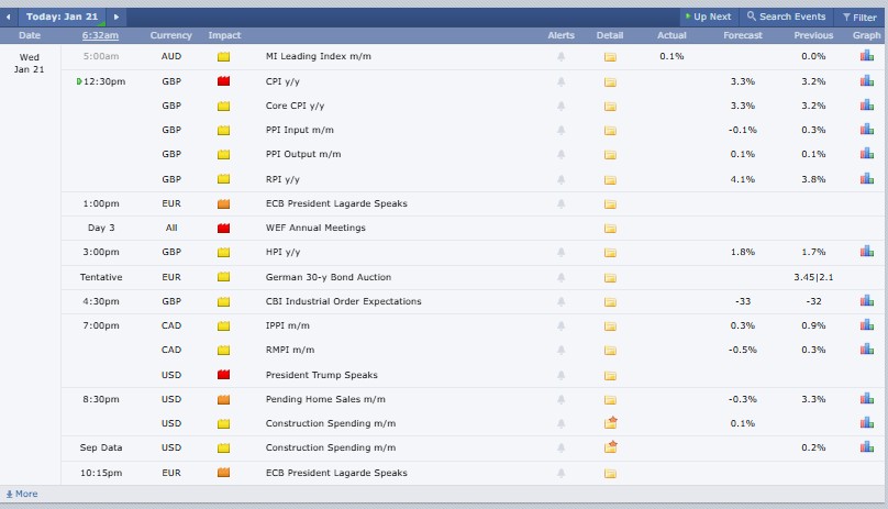 Major Crypto Market Events Today