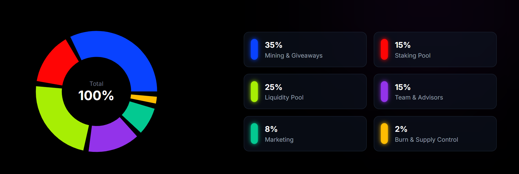 oxin chain tokenomic distribution oxin chain tokenomic distribution