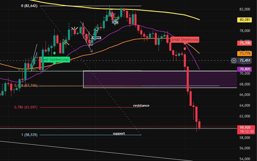 technical analysis bitcoin