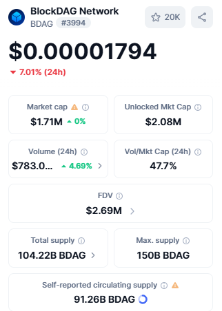 Live BDAG dashboard Live BDAG dashboard