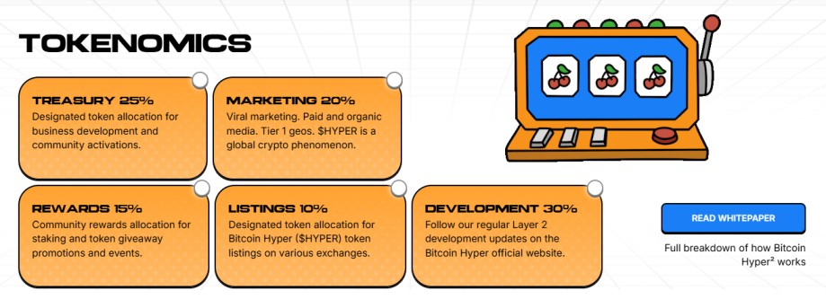 bitcoin hyper tokenomics distribution