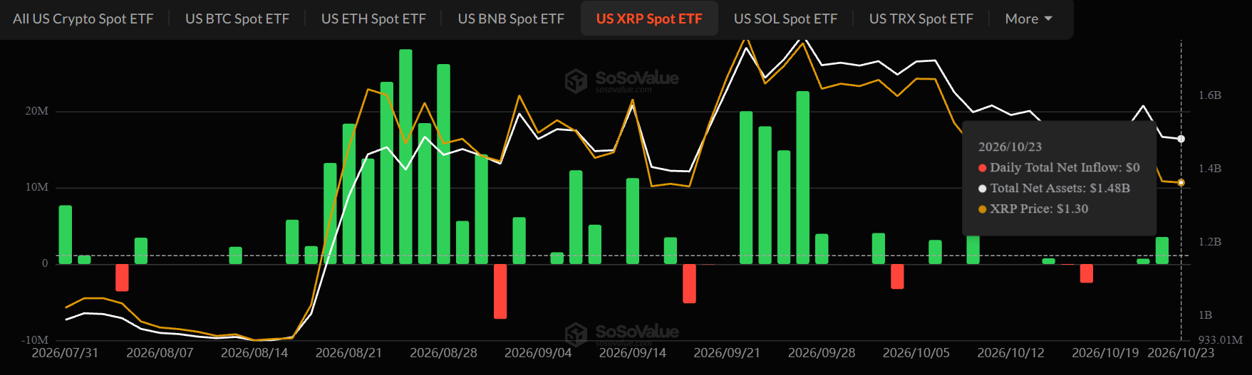 XRP ETF News today
