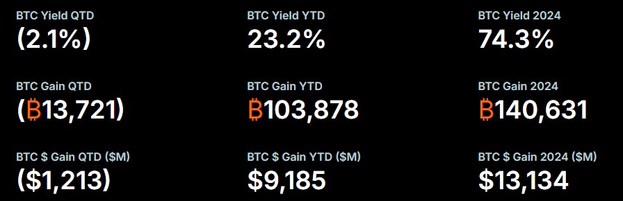BTC Yield BTC Yield