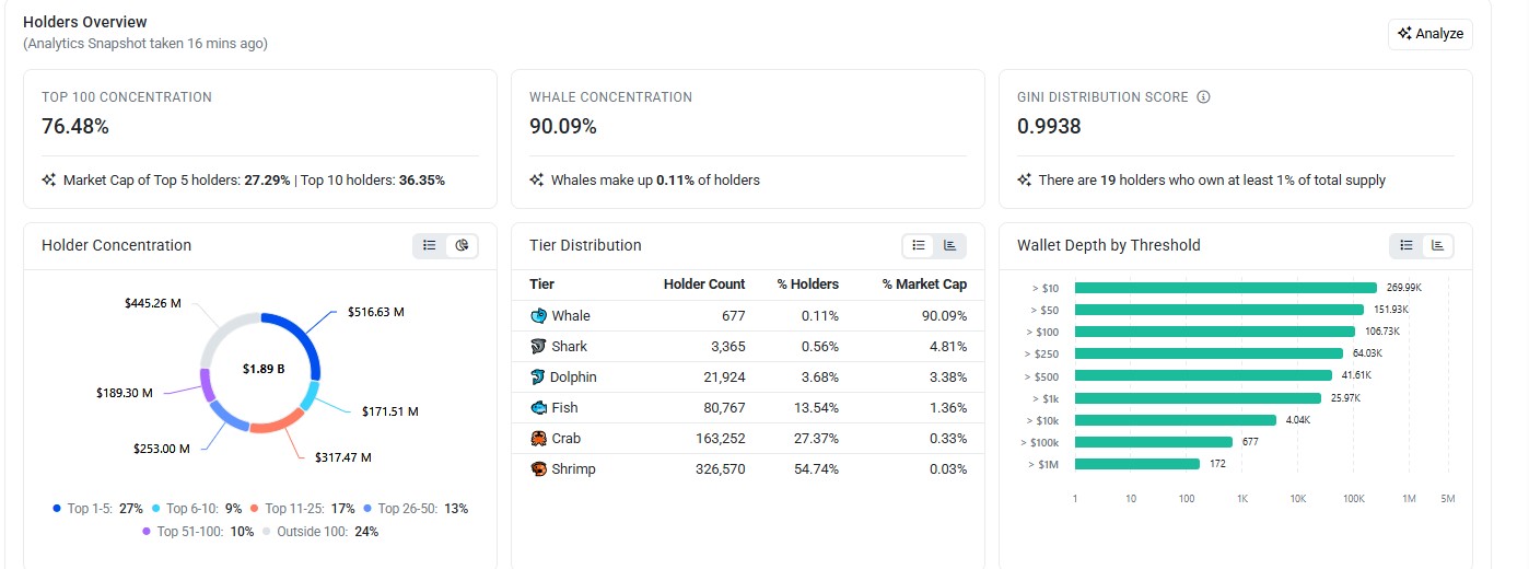 whale Etherscan data