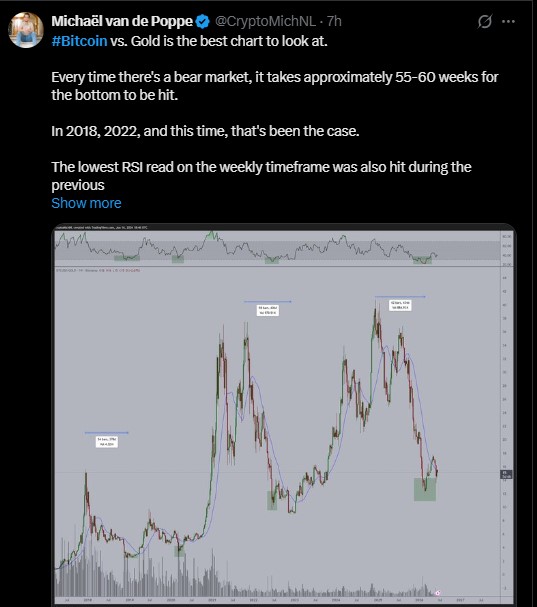 Bitcoin vs Gold Ratio Chart Bitcoin vs Gold Ratio Chart
