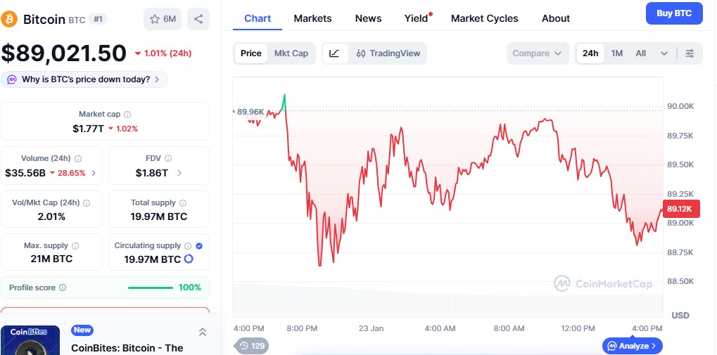 Bitcoin price today 23 jan