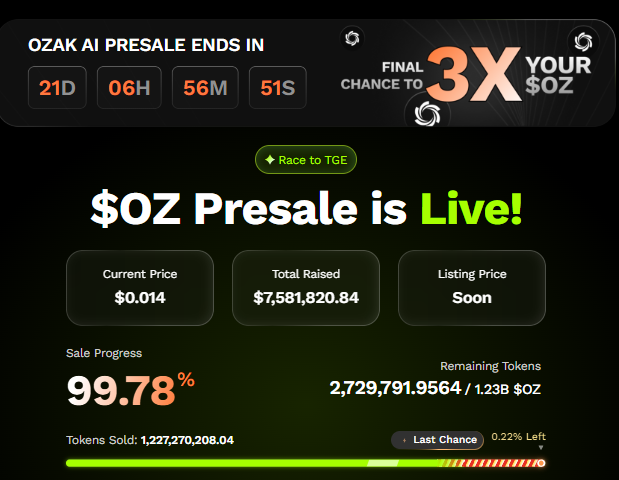 Official Ozak AI presale dashboard Official Ozak AI presale dashboard