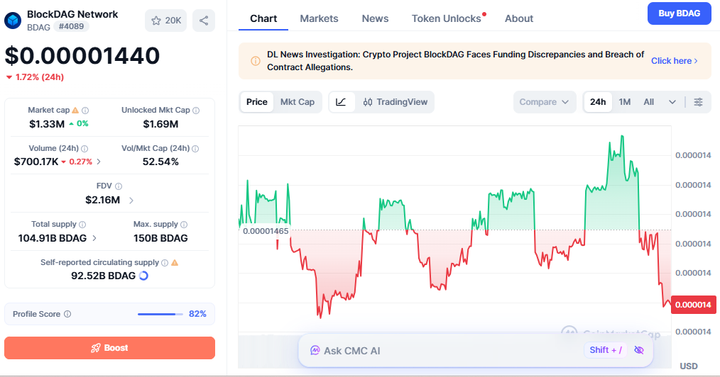 blockdag price today blockdag price today