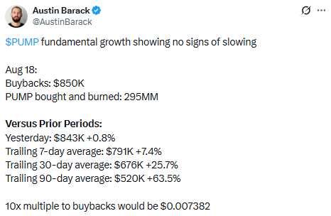 Beyond price action, PUMP's ongoing