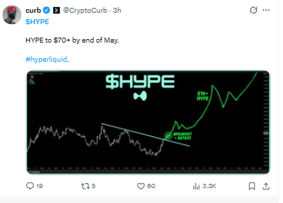 X post by crypto analysi Curb