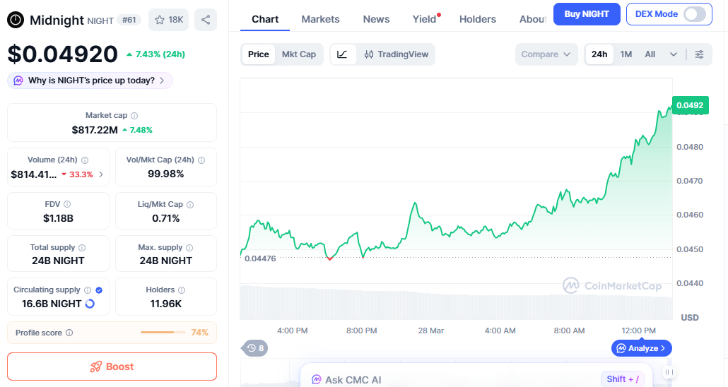 BCH price chart showing stable upward trend above support BCH price chart showing stable upward trend above support
