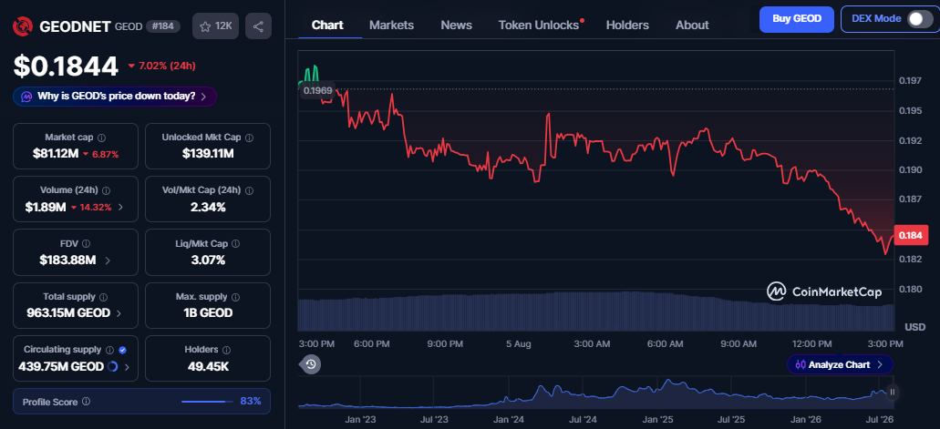 GEODNET Token Utility