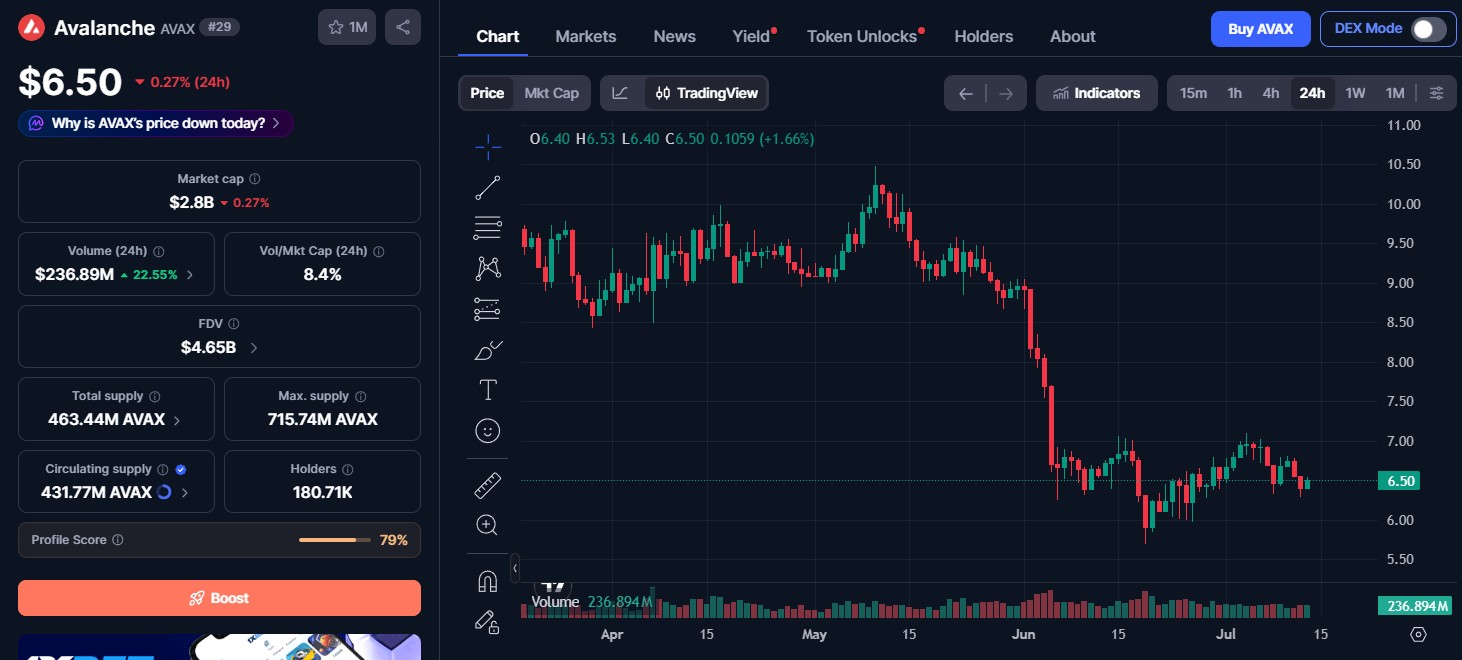 Avalanche Price Today Avalanche Price Today