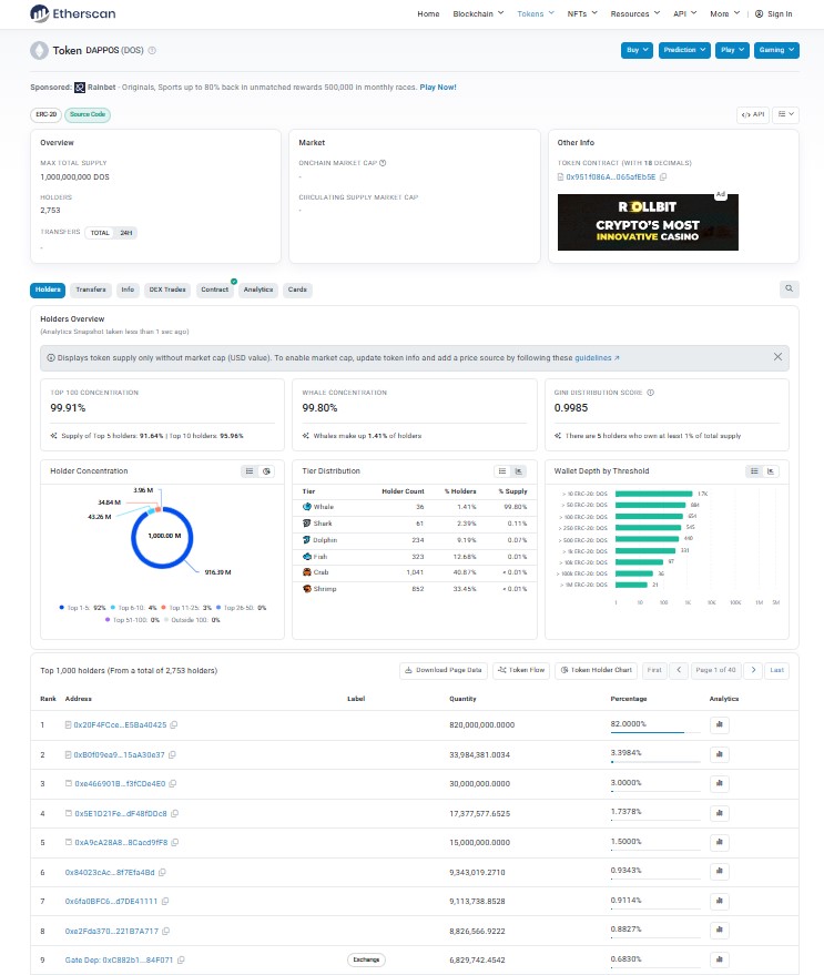 Tokenomics and Whale Concentration Tokenomics and Whale Concentration