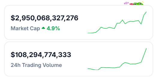 Crypto Market Today Crypto Market Today