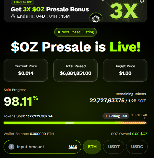 Ozak AI latestt presale data