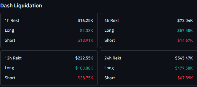 DASH Liquidation Data DASH Liquidation Data