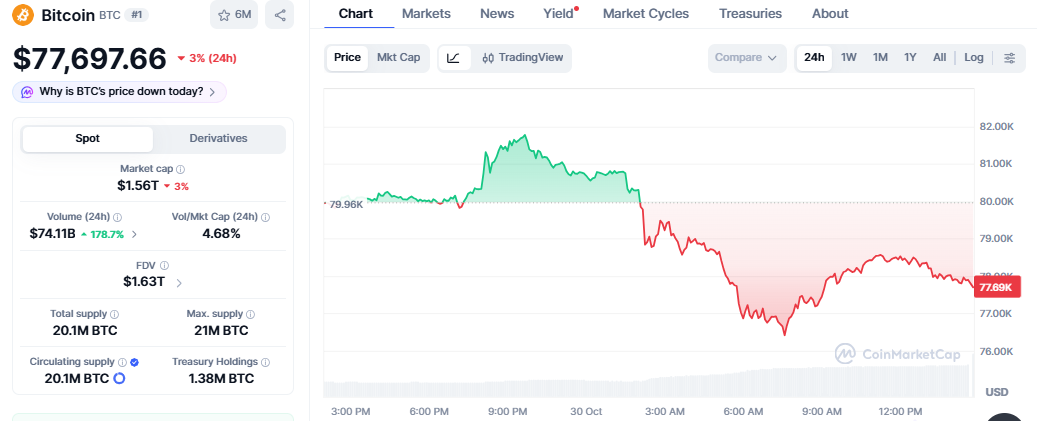 Bitcoin Price Today Bitcoin Price Today