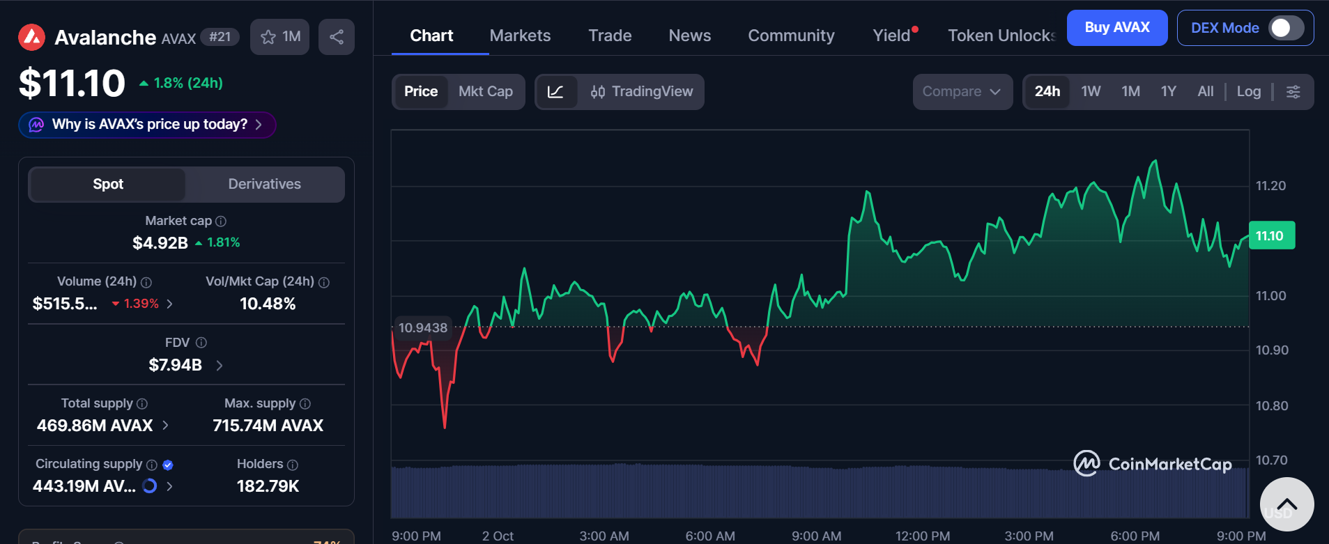 Information by CoinMarketCap data Information by CoinMarketCap data