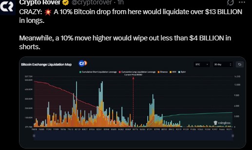 Could Leverage Trigger a Bigger BTC Drop? Could Leverage Trigger a Bigger BTC Drop?