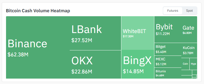 Exchange Volume