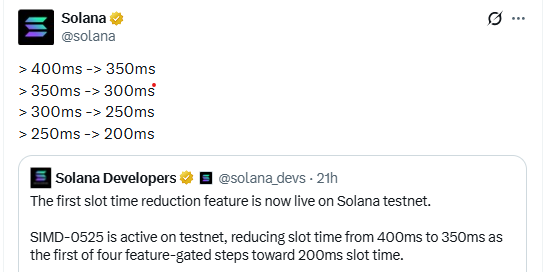 Solana Begins Cutting Slot Times to half