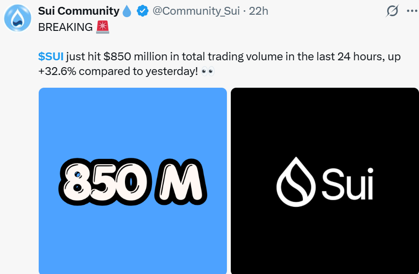 Sui News Today: 24-Hour Trading Volume Jumps 32.6% to $850M Sui News Today: 24-Hour Trading Volume Jumps 32.6% to $850M