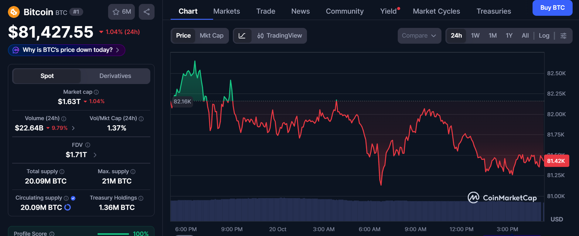 CoinMarketCap Live Data