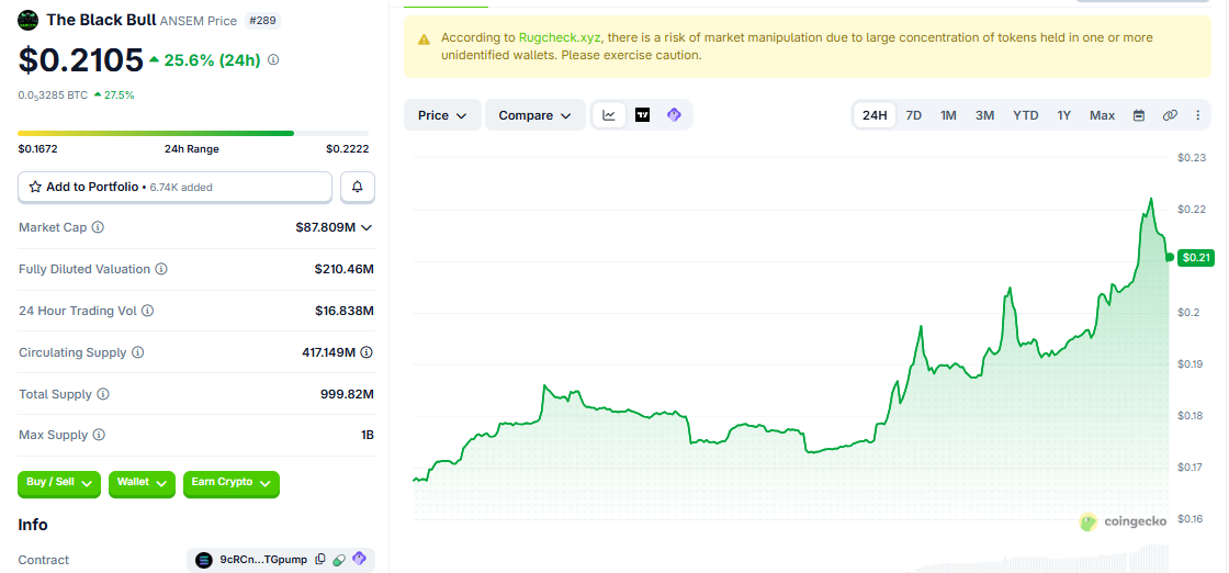 ANSEM/USD price chart CoinGecko ANSEM/USD price chart CoinGecko