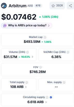 ARB current price 