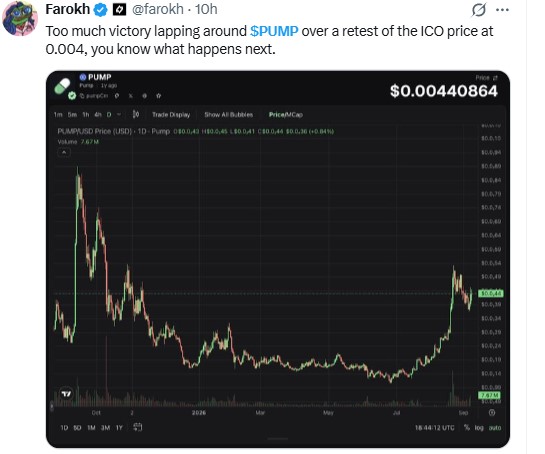 A Retest of the ICO Price A Retest of the ICO Price