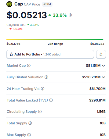 Live CAP Price Data