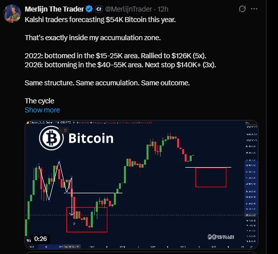 Bitcoin Cycle Broken or Just Taking Longer