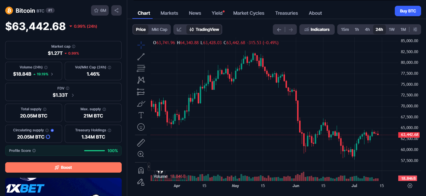 Bitcoin (BTC) price today Bitcoin (BTC) price today