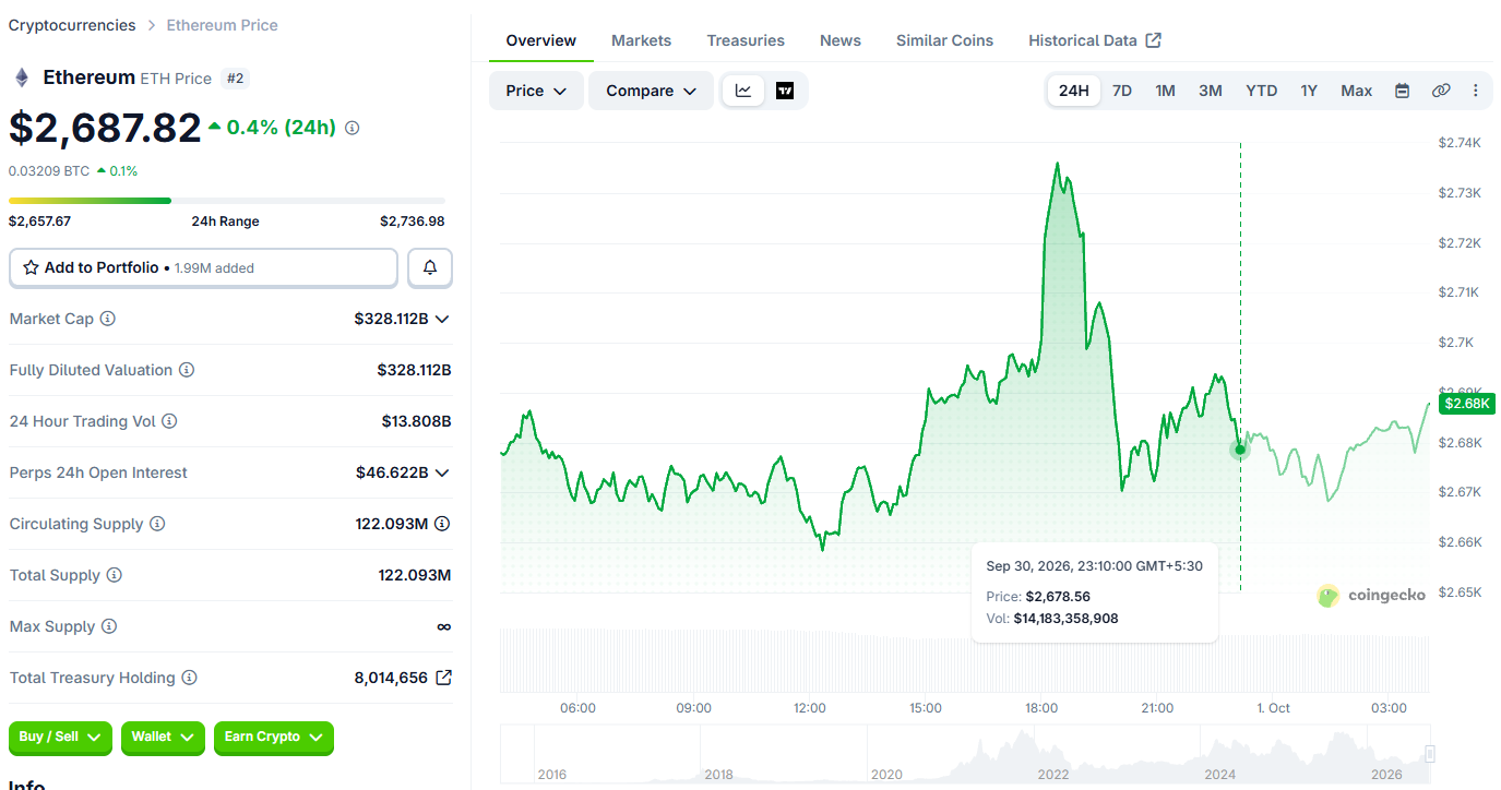 Ethereum (ETH) price today Ethereum (ETH) price today