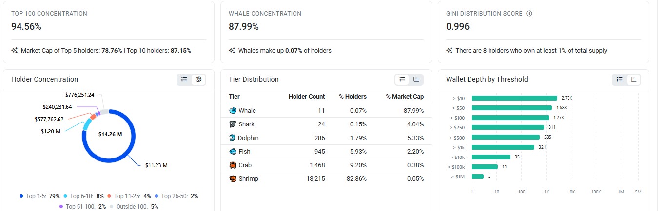 NIGHT Holder Concentration NIGHT Holder Concentration