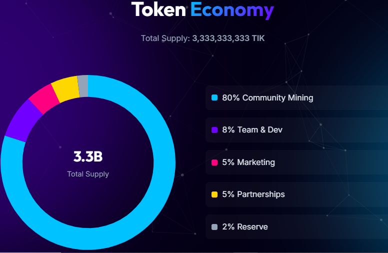 Official tokenomics page Official tokenomics page