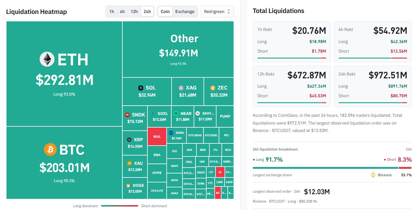 How Many Crypto Traders Were Liquidated Today?