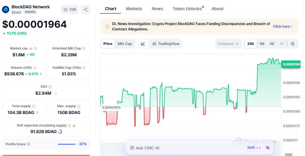 blockdag price today