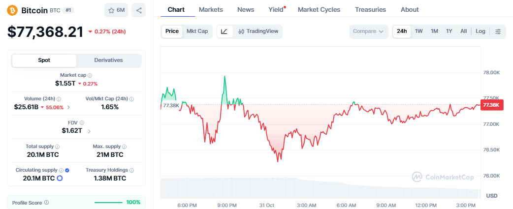 Bitcoin trading volume Bitcoin trading volume
