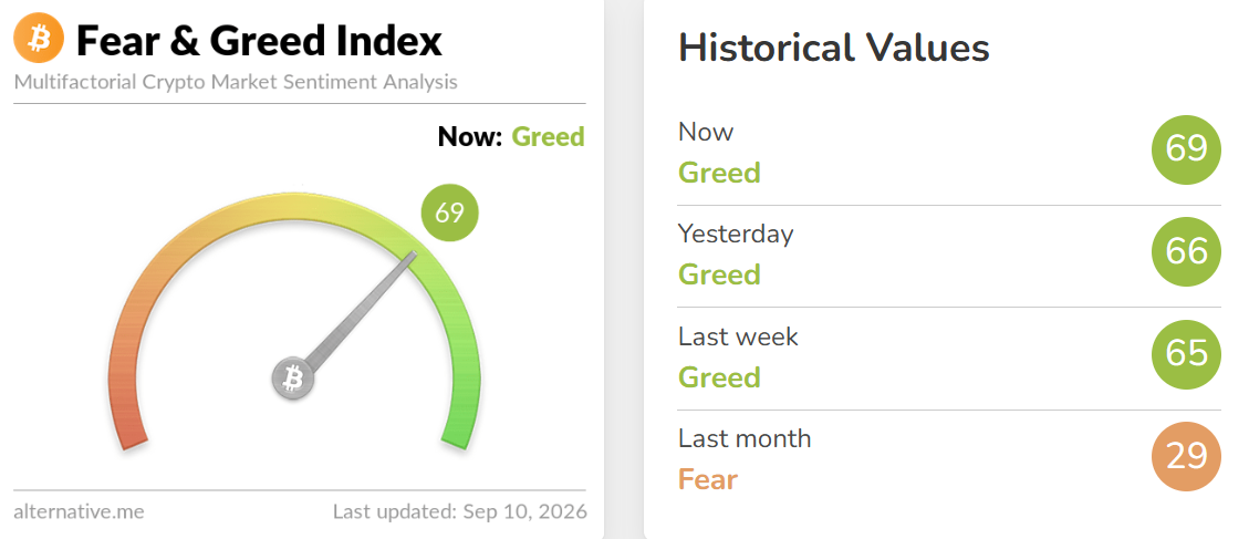 Crypto Fear and Greed Index Today