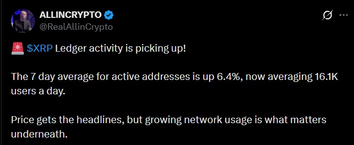 XRP News Today: XRP Ledger Active Addresses Rise 6.4% to 16.1K
