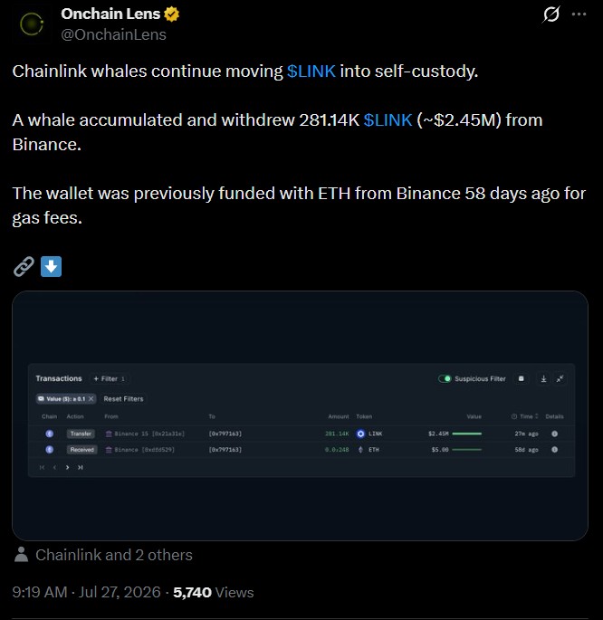 ChainLink Binance ETH Moves