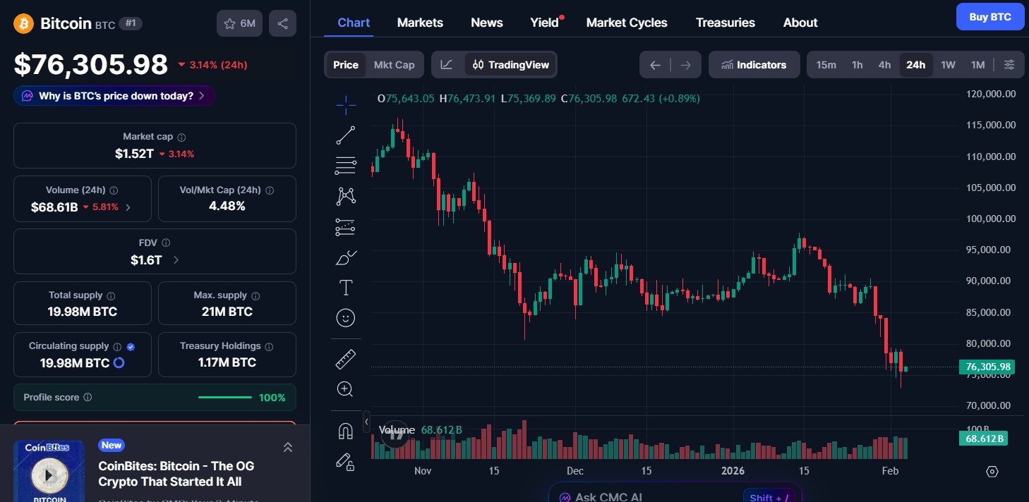 Bitcoin (BTC) price today 