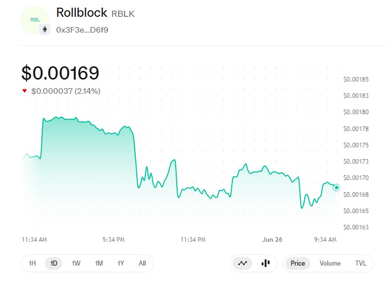 rollblock current price n uniswap