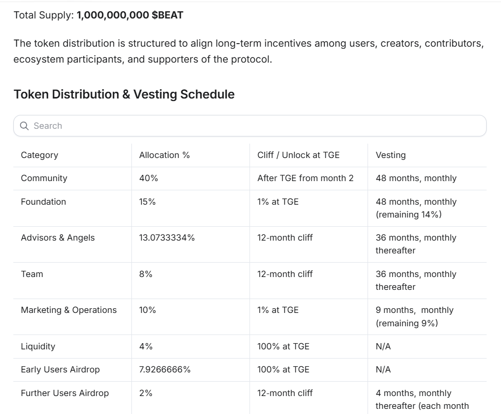 audiera beat tokenomics supply and allocation